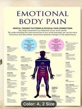 Emotional Body Pain 2d Flat Canvas Frameless Poster Wall Artwork 8" X 10"